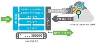 [솔루션리뷰] 중소형 고객 위한 맞춤형 APT 방어솔루션