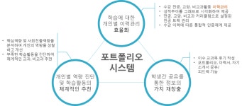 싸이웍스, 학생맞춤형 역량관리시스템…역량은 키우고 취업난은 줄인다