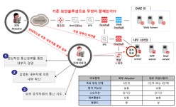 [특별기고] 보안 업무의 사각지대 웹, 무엇이 문제인가?
