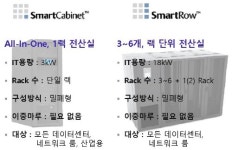 [이 제품을 주목하라] 버티브 스마트 로, 스마트 캐비닛