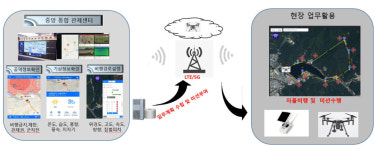 제이씨현시스템, 5G시대 드론 영상관제시스템 DroneRTS 2.0 발표