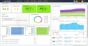엔키아 신규 IoT 플랫폼 아이오션, GS 1등급 인증