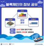 블록체인 기술로 항만물류 혁신 이끈다