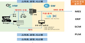 산업부, 스마트화로 뿌리산업 생산성 향상 지원한다