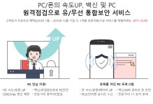 KT, PC 및 스마트폰 보안·관리 솔루션 PC안심2.0 출시