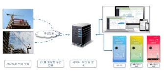 아이준, 타워크레인 강풍 모니터링시스템 개발