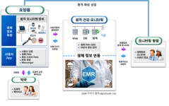 인성정보, 대구지역 원격의료시스템 무상 지원