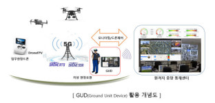 제이씨현시스템, 지상 원격 모니터링 솔루션 DroneRTS GUD 발표