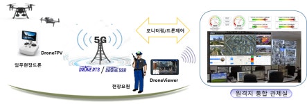 제이씨현시스템, 드론 활용 입체경호 서비스·자율비행 감시시스템 특허 취득
