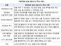 KISA, 개인정보 보호 상담 사례집 발간