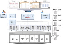 에이치와이메타솔루션 | [솔루션리뷰] 사용자를 위한 데이터 설명서 '메타스트림 포 비즈데이터'