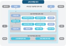 한국SW산업협회, 국가인적자원개발컨소시엄 훈련기관 모집