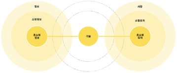 [기고] AI 기술로 비즈니스적 성과를 내려고 할 때 가장 경계해야 할 태도