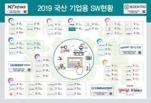 [특별부록] 2019 국산 기업용 SW현황