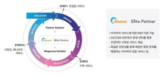 메가존, 아카마이 아태 및 일본 올해 채널 파트너상 수상