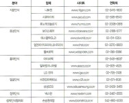 [IT 산업 20년 전] 생체인식, 새로운 보안 도구로 떠올라