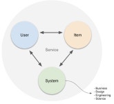 [기고] 이커머스에서 추천 서비스 잘하기 (2)