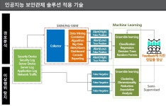 [기고] 자동화된 보안관제, 어디까지 왔나