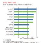 [IT 산업 20년 전] 재난과 테러로부터 안전한 기업은 없다