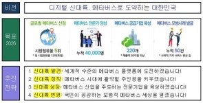 정부 2026년 세계 5위 메타버스 선도국으로…생태계 조성 나선다