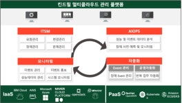 [인터뷰] 30년 이상 노하우 담긴 서비스 내세워 전문 MSP로 자리매김