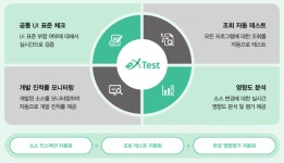 [인터뷰] 자동화된 테스트 환경으로 차별화된 개발 생산성 실현한다