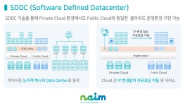 나임네트웍스, SDDC 수요 확대로 클라우드 운영관리플랫폼 매출 5배 성장 전망