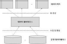 [전문가 강좌] 데이터 경제 시대의 데이터 기술