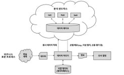 [전문가 강좌] 데이터 경제 시대의 데이터 기술