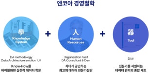 [기업탐방] 데이터 비즈니스의 제3막, 데이터 토털 서비스를 준비한다