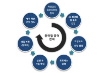 [기고] 차세대 보안관제체계 완성을 위한 핵심 키워드: 정보자산 취약점 통합 관리, 그리고 SOAR