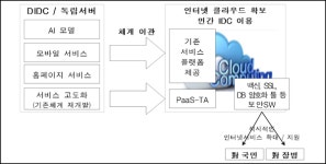 육군본부 제2626부대 | [이슈조명] 육군본부, 민간 클라우드 선제 도입해 스마트 국방 실현한다