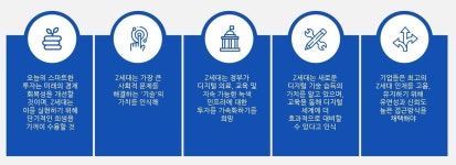 델 테크놀로지스, Z세대 대상 미래 대비 연구 보고서 발표
