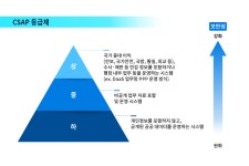 틸론, 디스테이션으로 KT클라우드와 공공 DaaS CSAP 획득