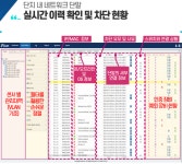 [솔루션리뷰] 스콥정보통신 가상근거리통신망(VLAN) 보안 솔루션 아이피스캔 홈가드