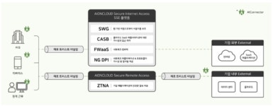 모니터랩, ZTNA 솔루션 아이온클라우드 SRA 출시