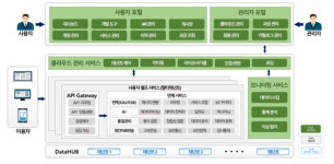 [이 제품을 주목하라] 메타빌드, MESIM SaaS/gSaaS 연계통합 서비스 강화