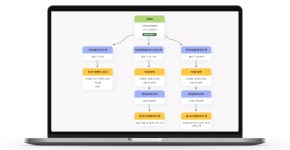 [솔루션 리뷰] 이지코어솔루션즈 CDP-AT