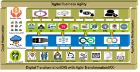 [기고] AX(Agile Transformation)없이 DX(Digital Transformation) 없다
