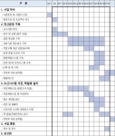 주)한빛케터링 국가정보자원관리점 | [이번 주 공공사업] 216억원 규모 국가정보자원관리원 '백업센터 전산환경 구축 사업'