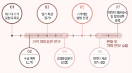 [기고] 좋은 데이터를 구매하기 위한 방법