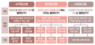 [기고] 좋은 데이터를 구매하기 위한 방법