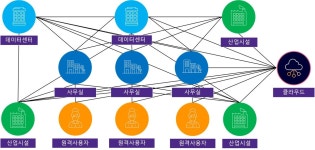 [전문가 강좌] 네트워크 엔지니어의 LLM 활용법