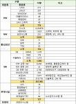 [이번 주 공공사업] 493억원 규모 심평원 2025~2027 정보통신시스템 유지관리 사업