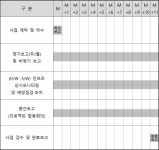주)한빛케터링 국가정보자원관리점 | [이번 주 공공사업] 386억원 규모 국가정보자원관리원 '사이버위협분석대응' 사업