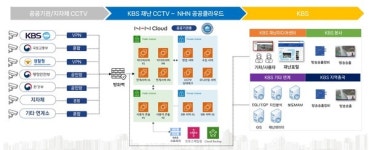 [사례 기고] 17,000개 CCTV가 하나로…클라우드로 구현된 재난 감시 시스템