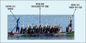 [기고] 프로덕트 오너, 애자일 조직의 핵심