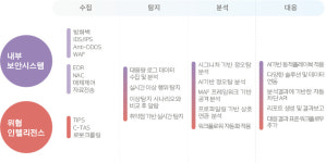 [SOAR③] 주요 SOAR 업체별 솔루션 및 고객 사례