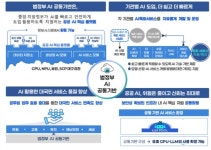 정부 내부망에 들어온 민간 AI…디지털 행정 혁신 가속