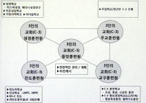 예장 합동, 새로운 전도법 ‘3인의 교회’ 공개